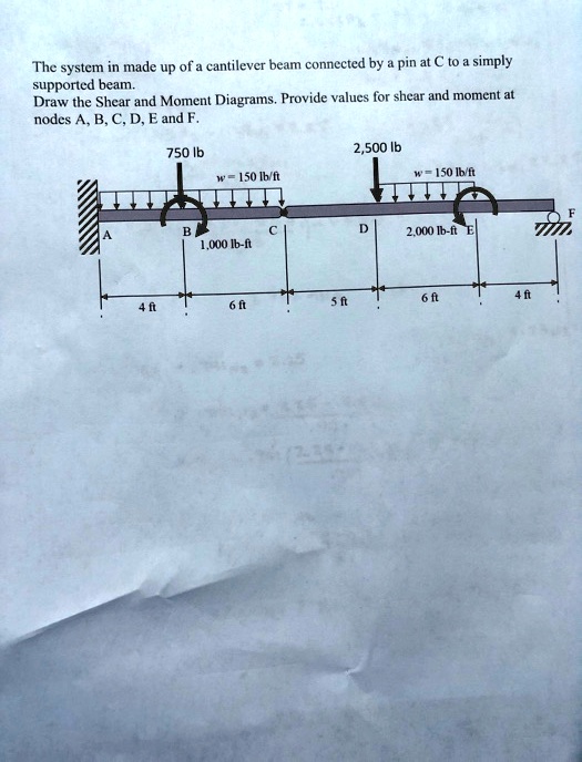 The system in made up of a cantilever beam connected by a pin at C to a ...