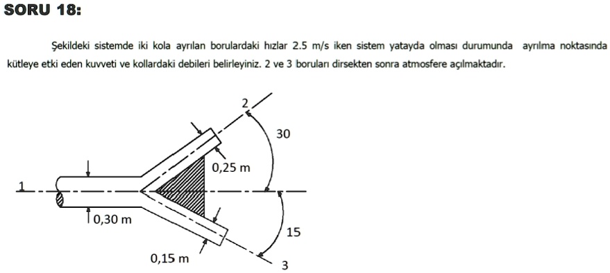 soru 18 sekildeki sistemde iki kola ayrlan borulardaki hzlar 25 ms iken sistem yatayda olmas durumunda ayrlma noktasnda kutleye etki eden kuvveti ve kollardaki debileri belirleyiniz 2 ve 3 b 48724