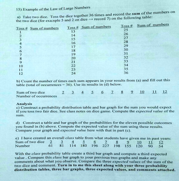 Law of Large Numbers, Definition, Statistics & Examples - Lesson