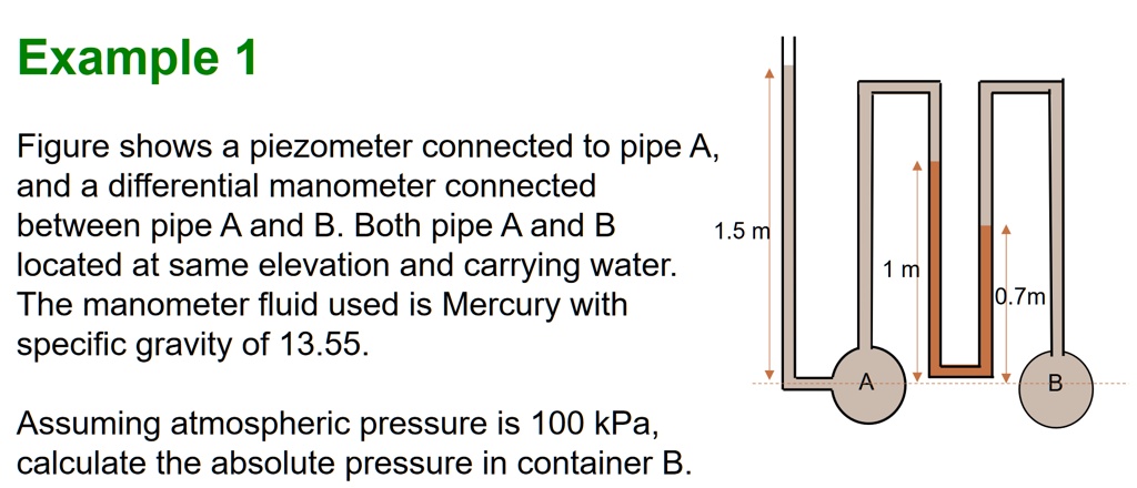 assignment topic piezometer and manometer