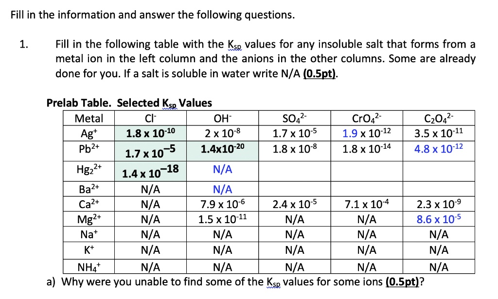 1024px x 615px - SOLVED: Fill in the information and answer the following questions Fill in  the following table with the Ksp values for any insoluble salt that forms  from metal ion in the left column