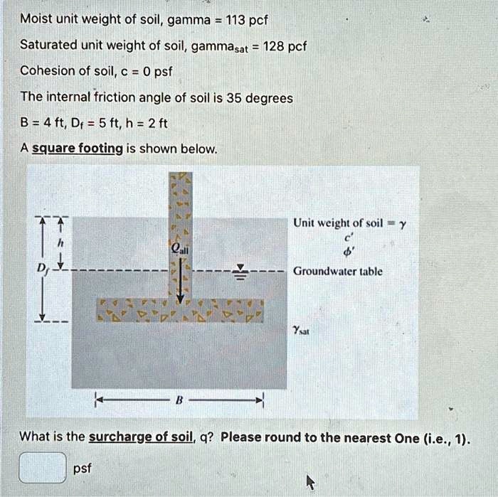 SOLVED: Moist unit weight of soil, gamma = 113 pcf Saturated unit ...