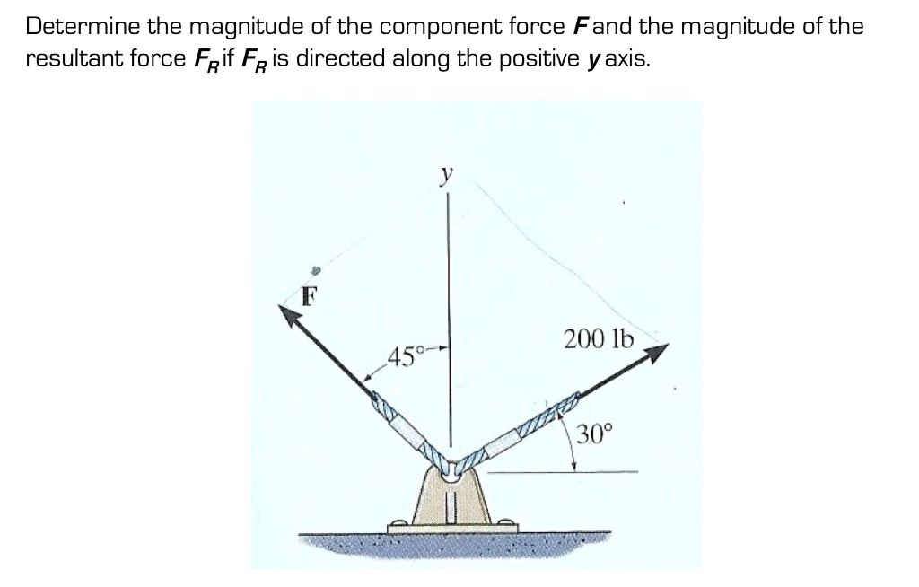 solved-determine-the-magnitude-of-the-component-force-f-and-the