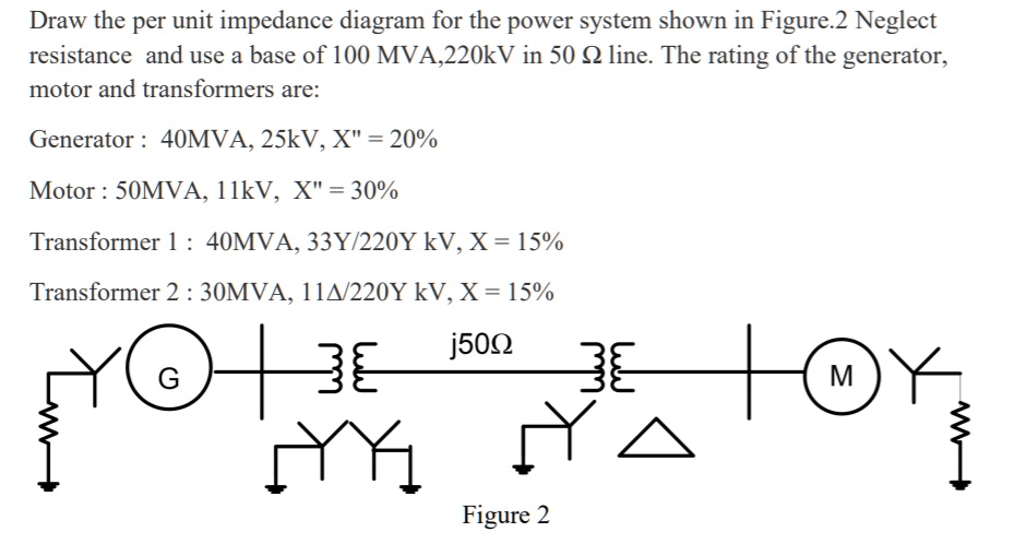 find the answer draw the per unit impedance diagram for the power ...