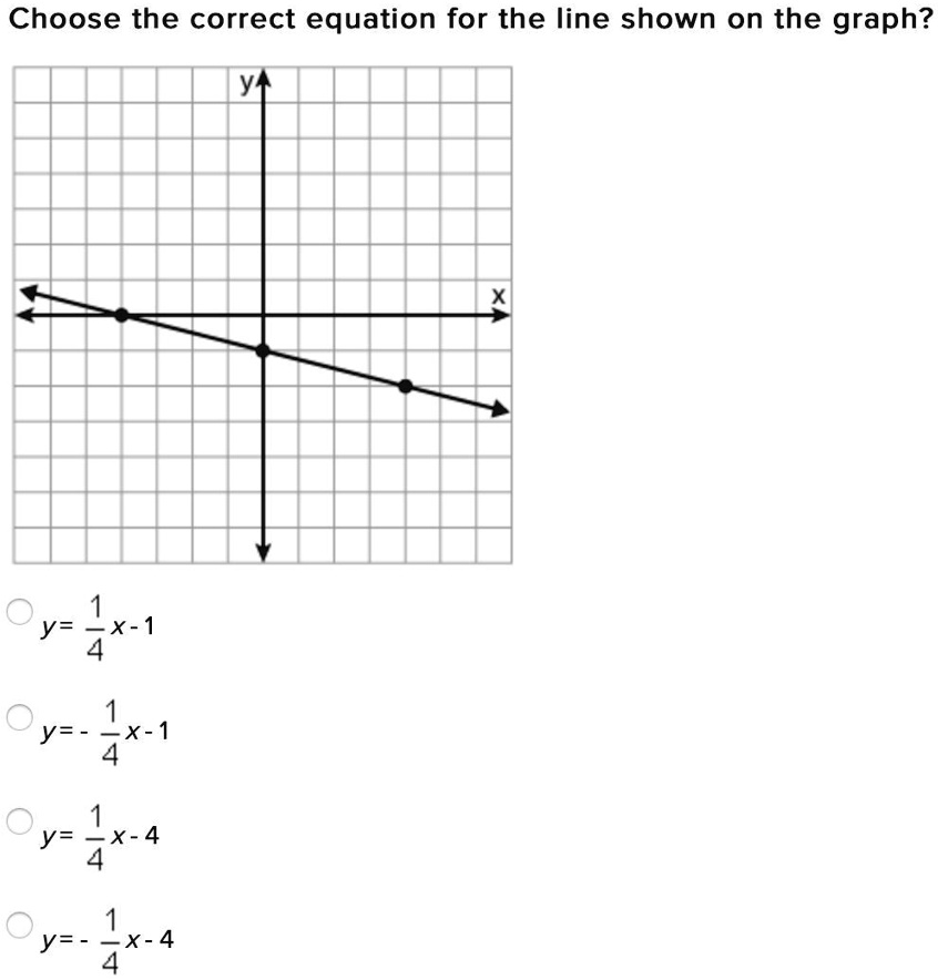 Solved Choose The Correct Equation For The Line Shown On The Graph Y X 1 Y X 1 Y X 4 Y X