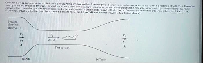 Consider a low-speed wind tunnel as shown in the figure with a constant width of 2 m throughout its length, i.e., each cross section of the tunnel is a rectangle of width 2 m). The airflow velocity in the test section is 140 mph. The wind tunnel has a diffuser that is slightly rounded at the inlet to avoid undesirable flow separation caused by a sharp corner at the inlet in subsonic flow. It then diverges with straight upper and lower walls, each at a certain angle relative to the horizontal. The entrance and exit heights of the diffuser are 0.5 and 3.5 m, respectively. What are the flow velocities at the entrance and exit of the diffuser? (Round the final answers to two decimal places.)