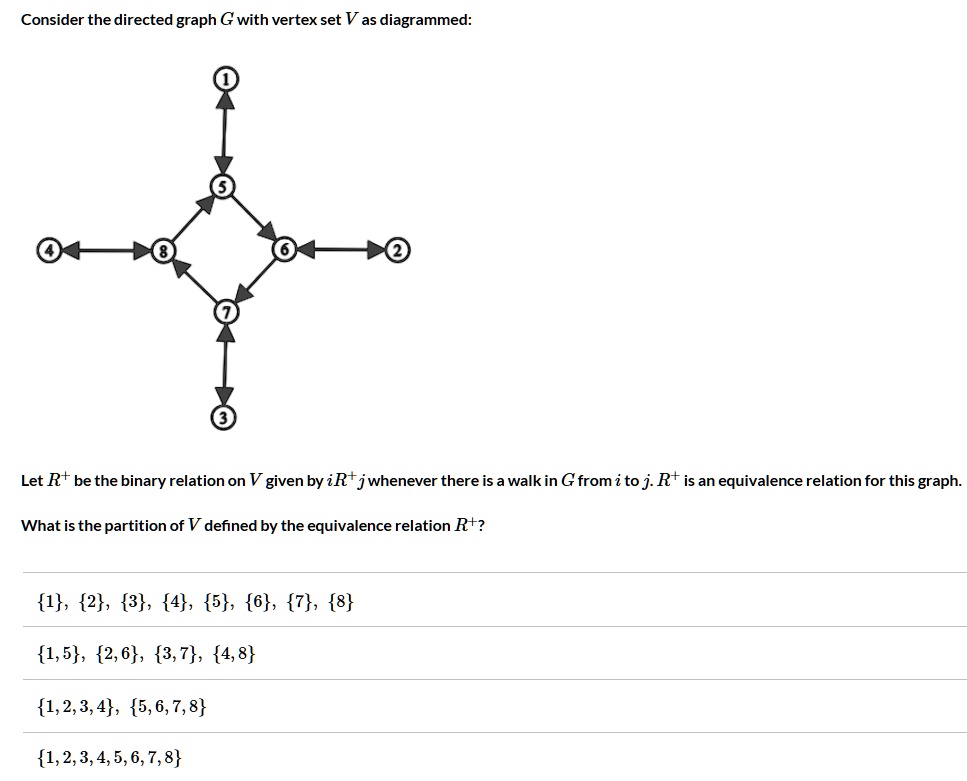 consider the directed graph g with vertex set v as diagrammed let r be the binary relation on v given by irj whenever there is a walk in g from i to j r is an equivalence relation for this g 53183
