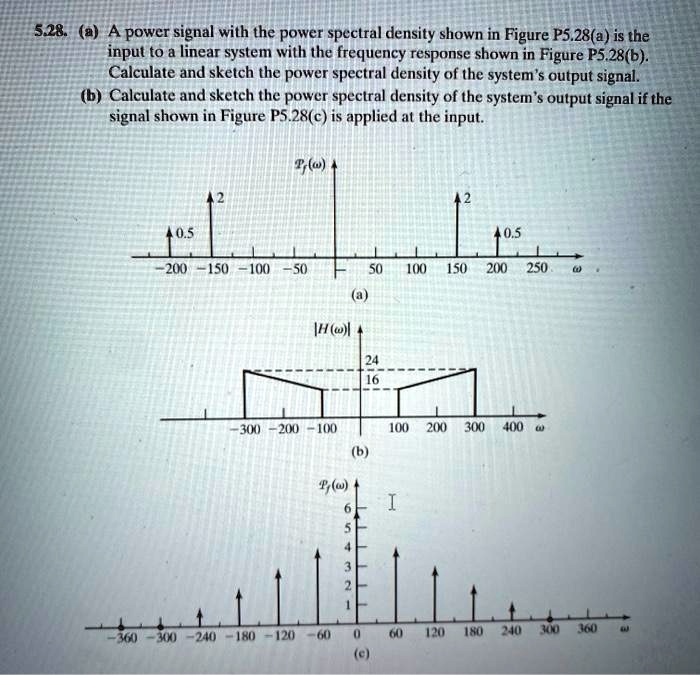 SOLVED: 5.28.a A power signal with the power spectral density shown in ...