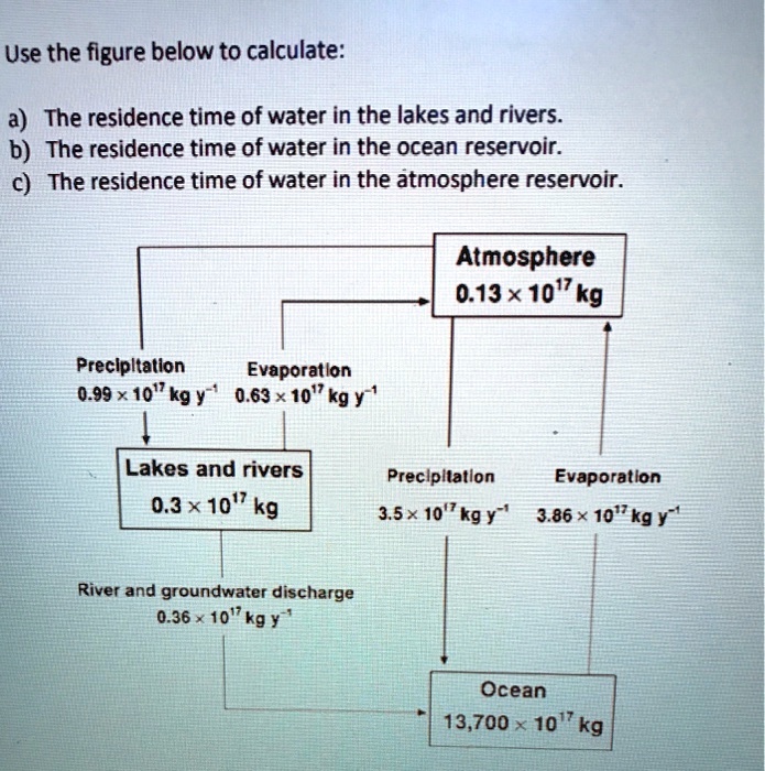 solved-use-the-figure-below-to-calculate-a-the-residence-time-of