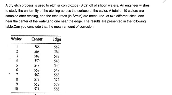 A dry etch process is used to etch silicon dioxide (Si02) off of ...