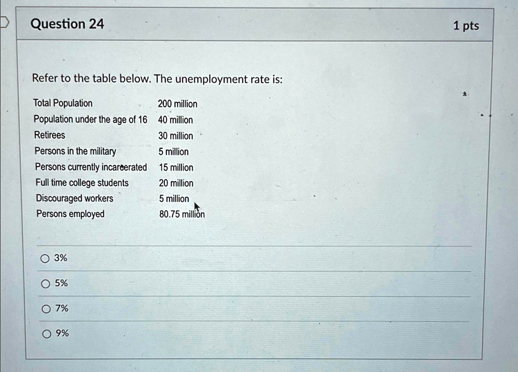 SOLVED: Question 24 1 pts Refer to the table below. The unemployment ...