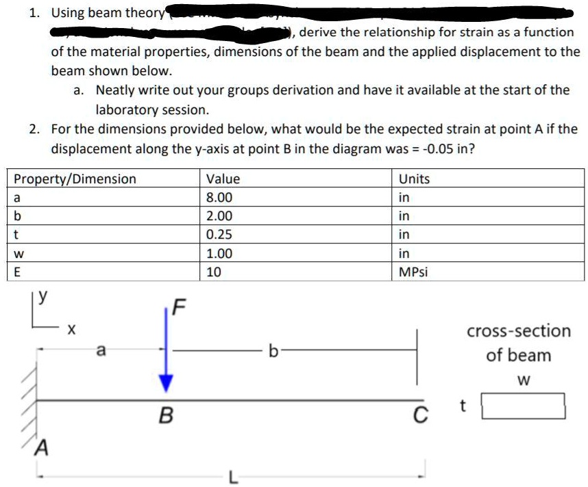 please help using beam theory derive the relationship for strain a5 a ...