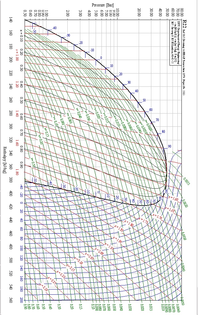 SOLVED: A Refrigeration system vapor compression cycle developing 5 kW ...