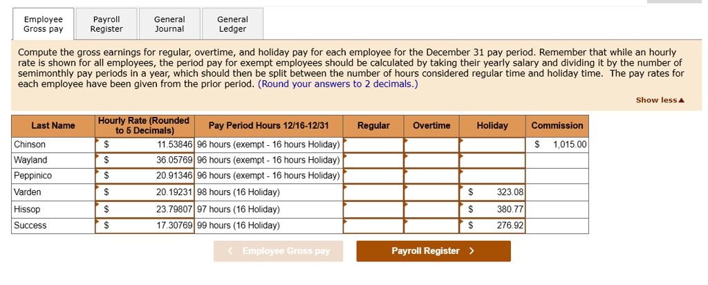 Compute the gross earnings for regular, overtime, and holiday pay for each employee for the December 31 pay period. Remember that while an hourly rate is shown for all employees, the period pay for exempt employees should be calculated by taking their yearly salary and dividing it by the number of semimonthly pay periods in a year, which should then be split between the number of hours considered regular time and holiday time. The pay rates for each employee have been given from the prior period. (Round your answers to 2 decimals.)

Last Name | Hourly Rate (Rounded to 5 Decimals) | Pay Period Hours 12/16-12/31 | Regular | Overtime | Holiday | Commission
—|—|—|—|—|—|—
Chinson | 11.53846 | 96 hours (exempt - 16 hours Holiday) | | | | 1,015.00
Wayland | 36.05769 | 96 hours (exempt - 16 hours Holiday) | | | | 
Peppinico | 20.91346 | 96 hours (exempt - 16 hours Holiday) | | | | 
Varden | 20.19231 | 98 hours (16 Holiday) | | | 323.08 |
Hissop | 23.79807 | 97 hours (16 Holiday) | | | 380.77 |
Success | 17.30769 | 99 hours (16 Holiday) | | | 276.92 |