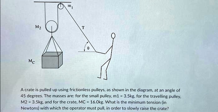 SOLVED: - M2 MC A crate is pulled up using frictionless pulleys,as ...