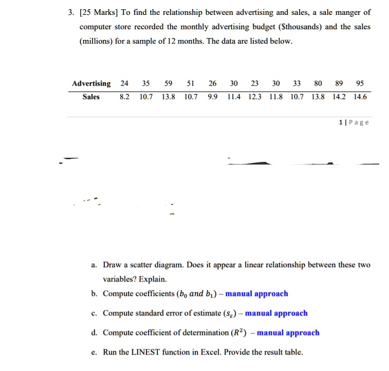 SOLVED To find the relationship between advertising and sales, the