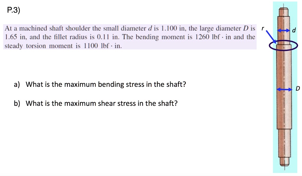 SOLVED P.3) At a machined shaft shoulder the small diameter d is 1.100
