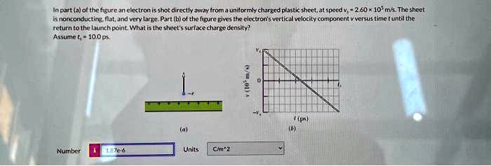 Texts: In part a of the figure, an electron is shot directly away from ...