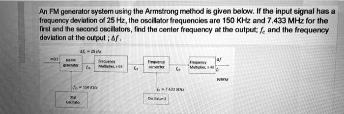 SOLVED: An FM generator system using the Armstrong method is given ...