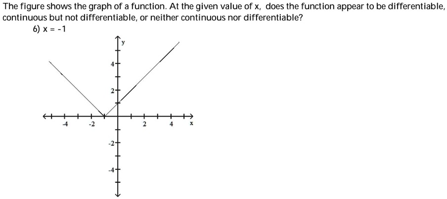 how-to-tell-if-a-function-is-not-differentiable-on-a-graph-a-function