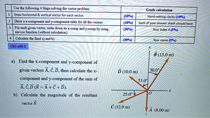 SOLVED: Use the following steps to solve the vector problem: 1. Draw ...