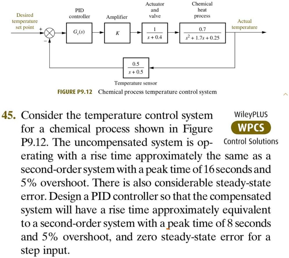 Desired temperature set point PID controller...