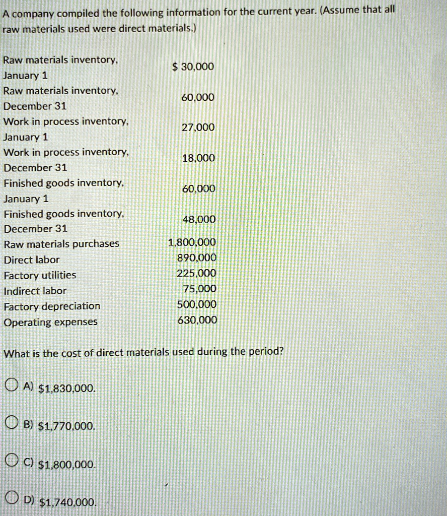 A company compiled the following information for the current year. (Assume that all raw