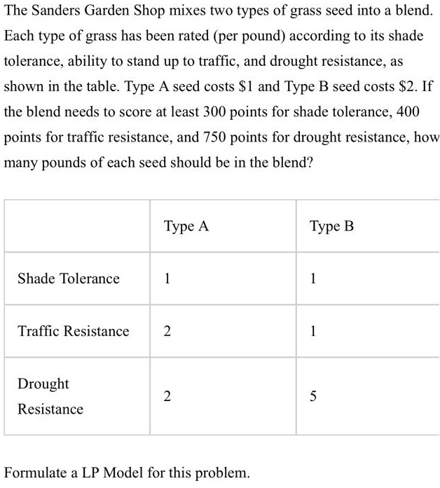the sanders garden shop mixes two types of grass seed into a blend each ...