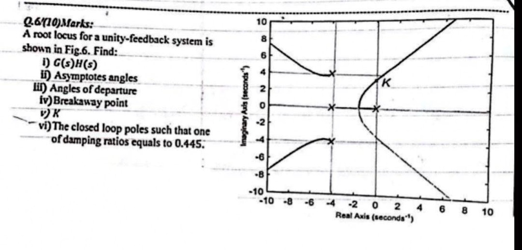 SOLVED: Text: 6(10 Marks: A root locus for a unity-feedback system is ...