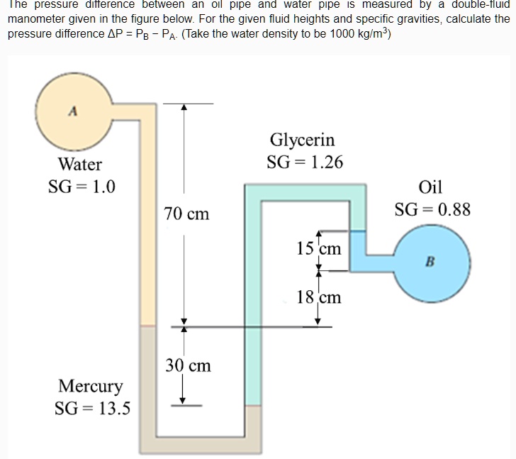 SOLVED Ihe pressure difference between an oil pipe and water pipe is