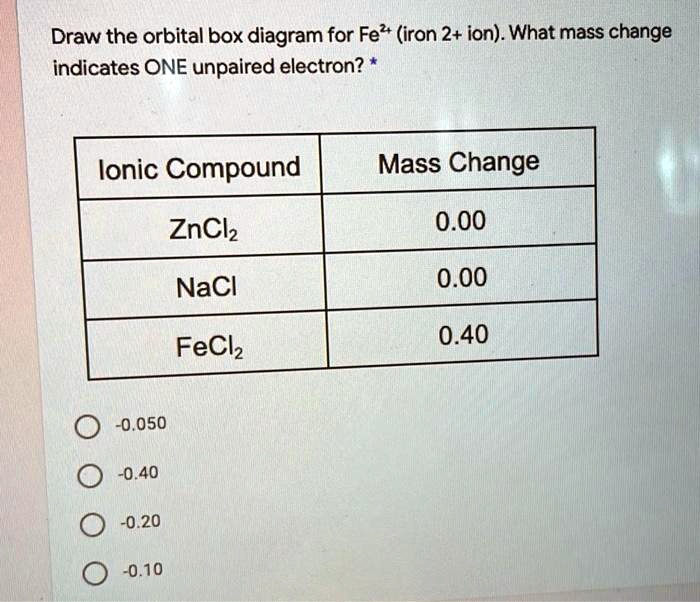 SOLVED Draw the orbital box diagram for Fe2+ (iron 2+ ion). What mass change indicates ONE