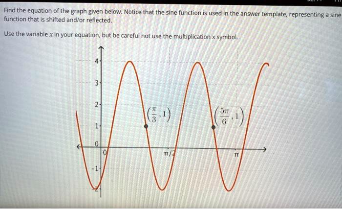 find the equation of the graph given belownotice that the sine function is used in the answer templaterepresenting a sine function that is shifted andor reflected use the variable x in your  90384