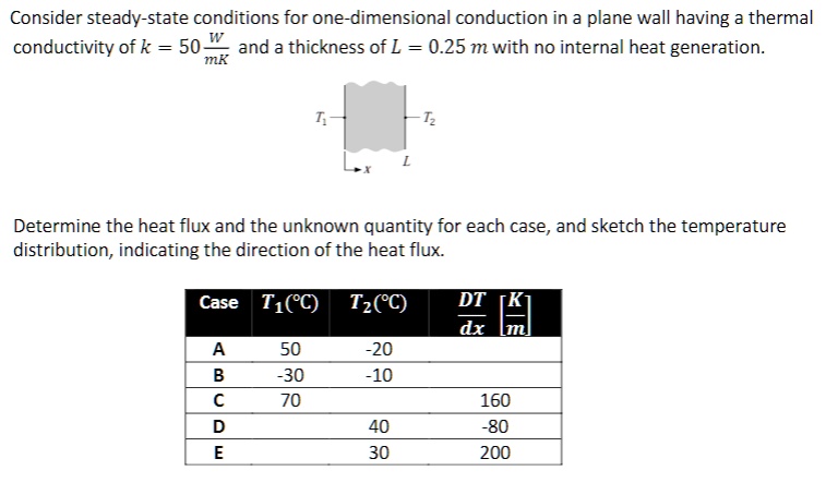 consider steady state conditions for one dimensional conduction in a ...