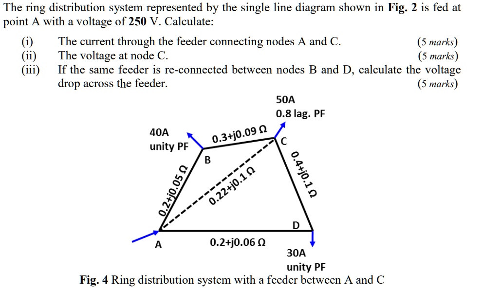 SOLVED The ring distribution system represented by the single line