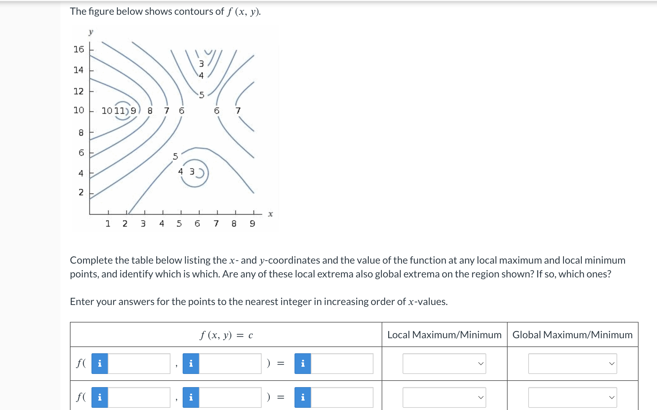 The figure below shows contours of f(x, y). Complete the table below ...