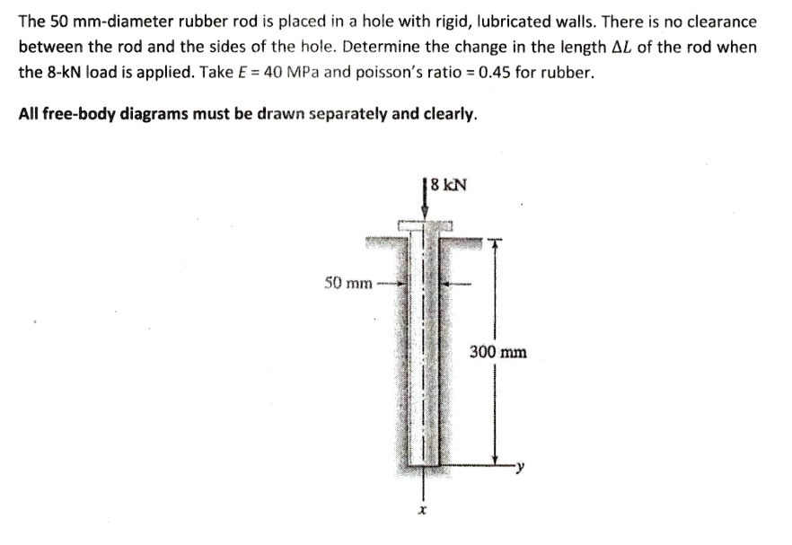 SOLVED The 50 mmdiameter rubber rod is placed in a hole with rigid