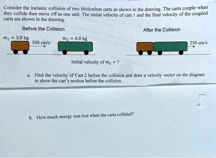 SOLVED:Consider the inelastic collision of two frictionless carts as