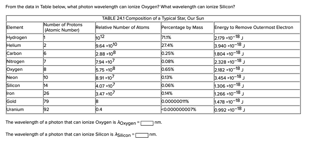 From the data in Table below, what photon wavelength can ionize Oxygen? What wavelength can ionize Silicon?

TABLE 24.1 Composition of a Typical Star, Our Sun
Element Number of Protons (Atomic Number) Relative Number of Atoms Percentage by Mass Energy to Remove Outermost Electron
Hydrogen 1 10^12 71.1% 2.179 x 10^-18 J
Helium 2 9.64 x 10^10 27.4% 3.940 x 10^-18 J
Carbon 6 2.88 x 10^8 0.25% 1.804 x 10^-18 J
Nitrogen 7 7.94 x 10^7 0.08% 2.328 x 10^-18 J
Oxygen 8 5.75 x 10^8 0.65% 2.182 x 10^-18 J
Neon 10 8.91 x 10^7 0.13% 3.454 x 10^-18 J
Silicon 14 4.07 x 10^7 0.06% 1.306 x 10^-18 J
Iron 26 3.47 x 10^7 0.14% 1.266 x 10^-18 J
Gold 79 8 0.00000011% 1.478 x 10^-18 J
Uranium 92 0.4 <0.000000007% 0.992 x 10^-18 J

The wavelength of a photon that can ionize Oxygen is ?Oxygen = [ ] nm.
The wavelength of a photon that can ionize Silicon is ?Silicon = [ ] nm.