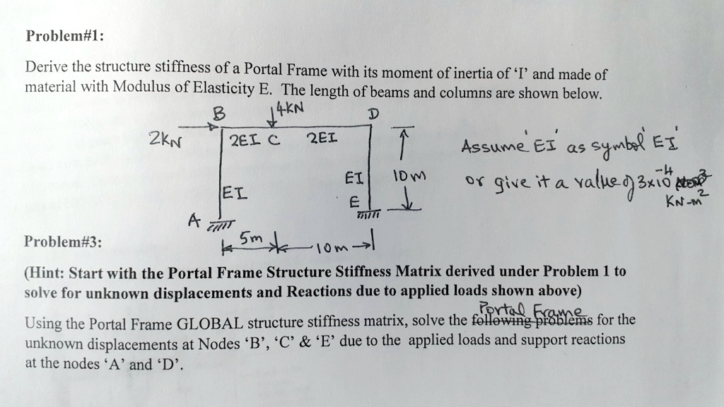 Solved Derive The Structure Stiffness Of A Portal Frame With Its Moment Of Inertia Of I And