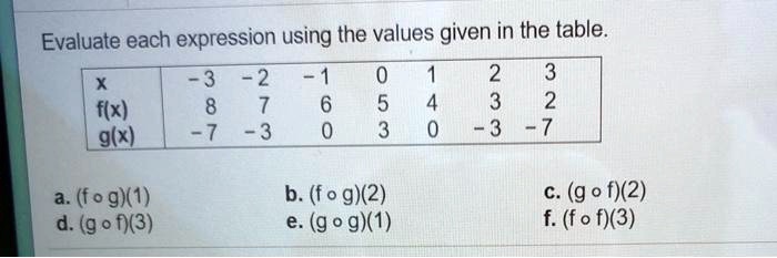 algebra 1 assignment evaluate each using the values given