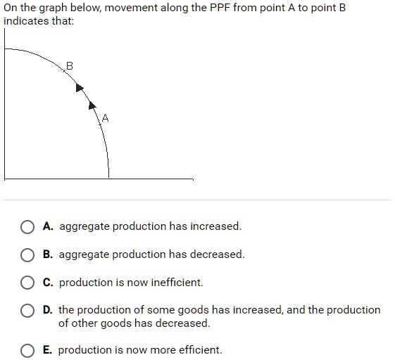 SOLVED: On the graph below, movement along the PPF from point A to ...