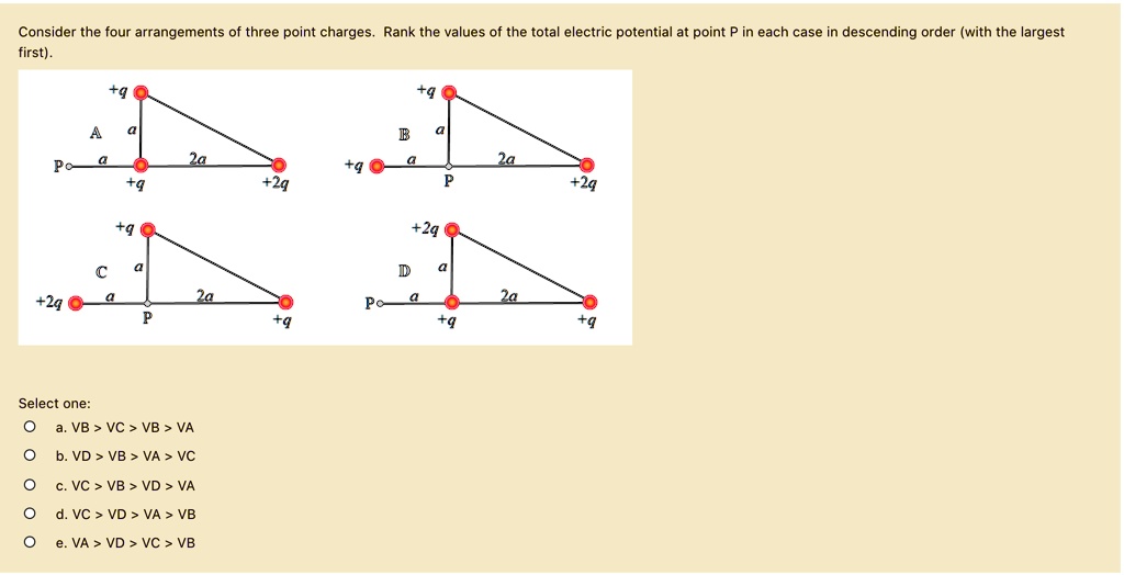 Consider the four arrangements of three point charges. Rank the values of the total electric potential at point P in each case in descending order (with the largest first).

+q
A
a
a
2a
P
+q
+2q

+q
B
a
+q
a
2a
P
+2q

+q
C
a
+2q
a
2a
P
+q

+2q
D
a
a
2a
P
+q
+q

Select one:
a. VB > VC > VB > VA
b. VD > VB > VA > VC
c. VC > VB > VD > VA
d. VC > VD > VA > VB
e. VA > VD > VC > VB