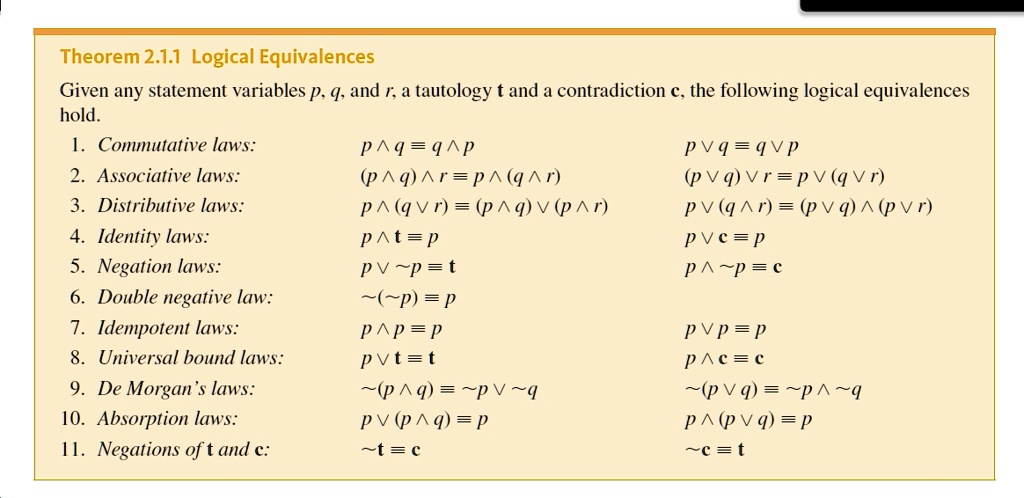 Solved Theorem 2 1 1 Logical Equivalences Given Any Statement Variables P Q And R A Tautology And A Contradiction The Following Logical Equivalences Hold Commutative Laws P Q Q P Pvq Qvp