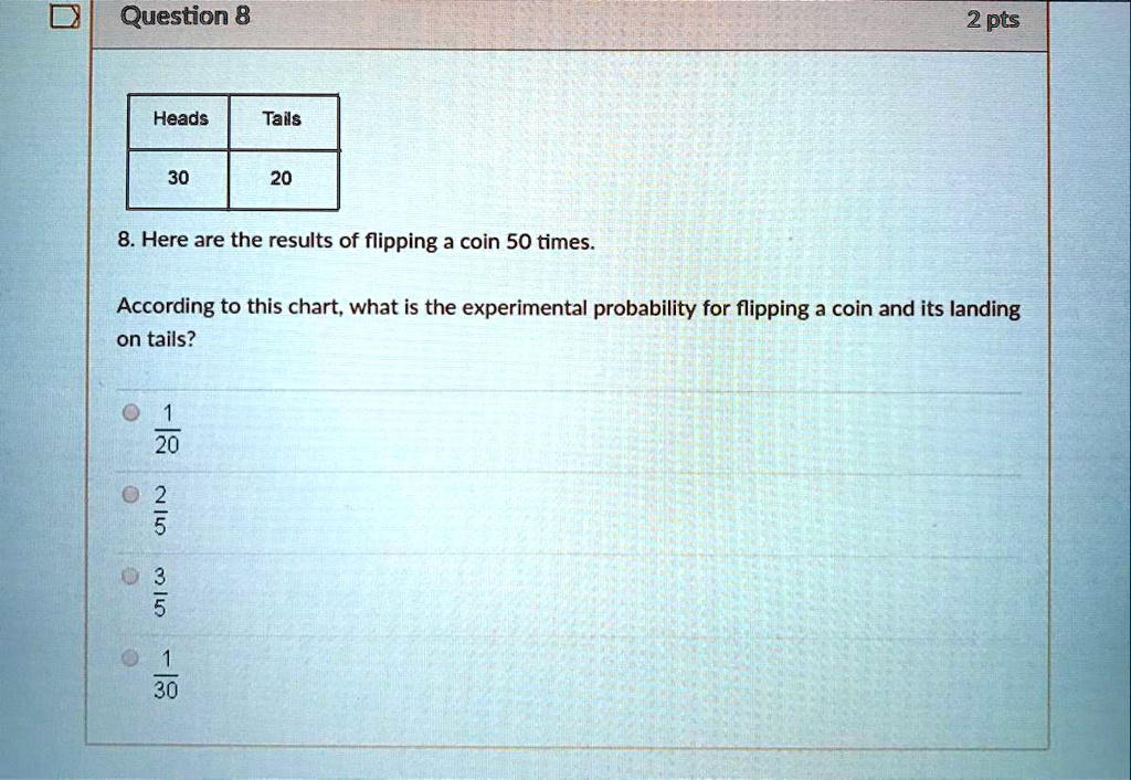 SOLVED Here are the results of flipping a coin 50 times