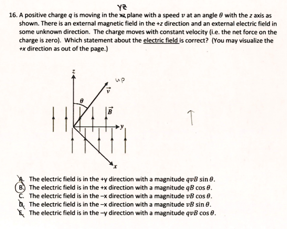 A positively charged particle with charge q is moving with speed V in a  region of uniform magnetic field B at the instant shown in figure. An  external electric field is to