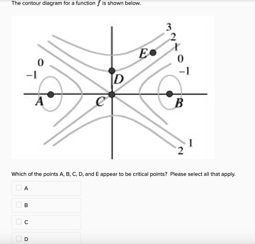 SOLVED: The contour diagram for a function f is shown below 53 2 1 Eo 0 ...