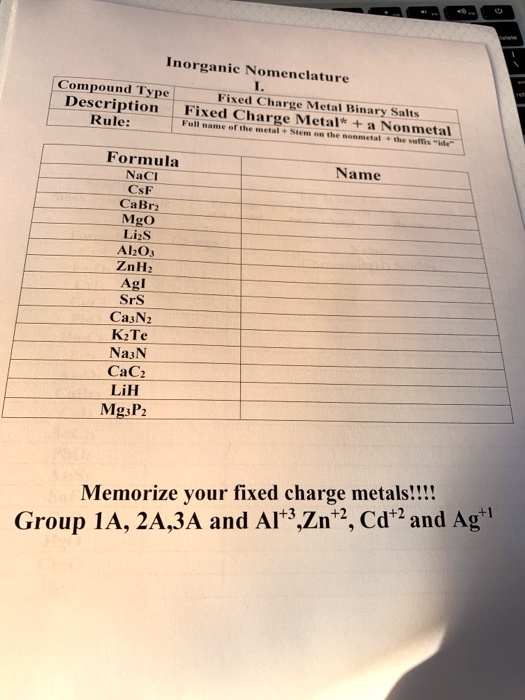 SOLVED Inorganic Nomenclature Compound Type Description Fixed