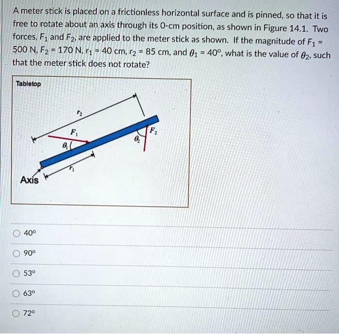SOLVED A meter stick is placed on a frictionless horizontal surface
