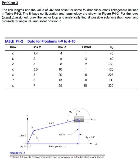 SOLVED: Problem 2 The link lengths and the value of e2 and offset for ...