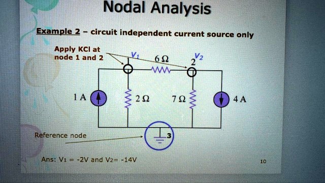 Nodal Analysis
Example 2 - circuit independent current source only
Apply KCI at
node 1 and 2
V1
6?
V2
1 A
2?
7?
4A
Reference node
Ans: V1 = -2V and V2 = -14V